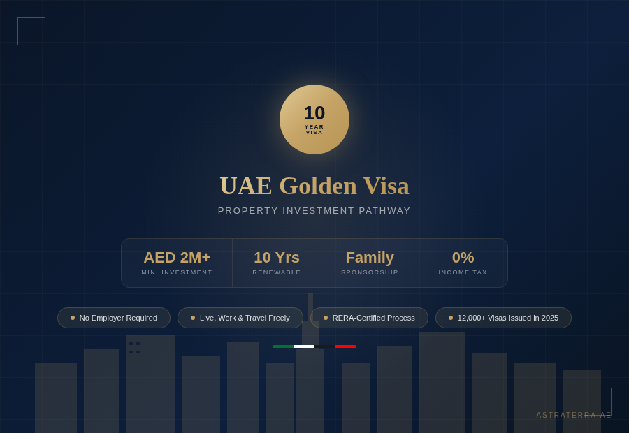 Dubai Golden Visa for Property Investors — 10-year UAE residency