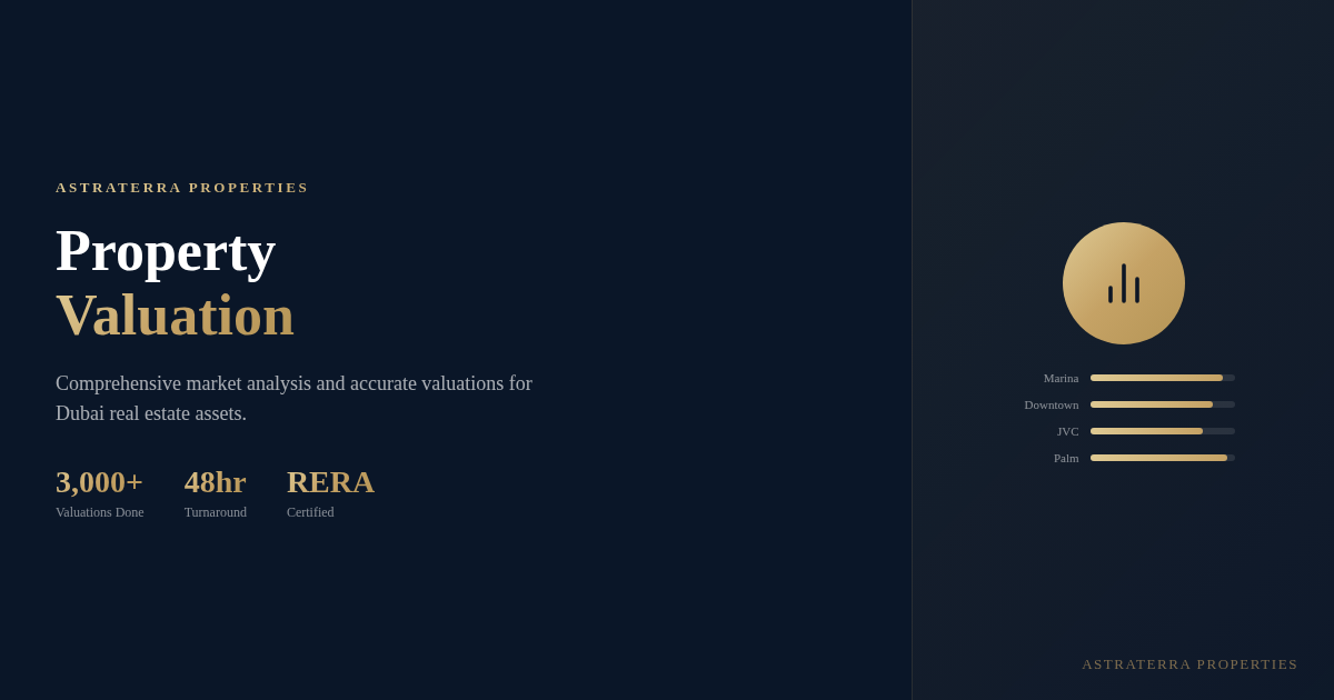 Property Valuation Dubai